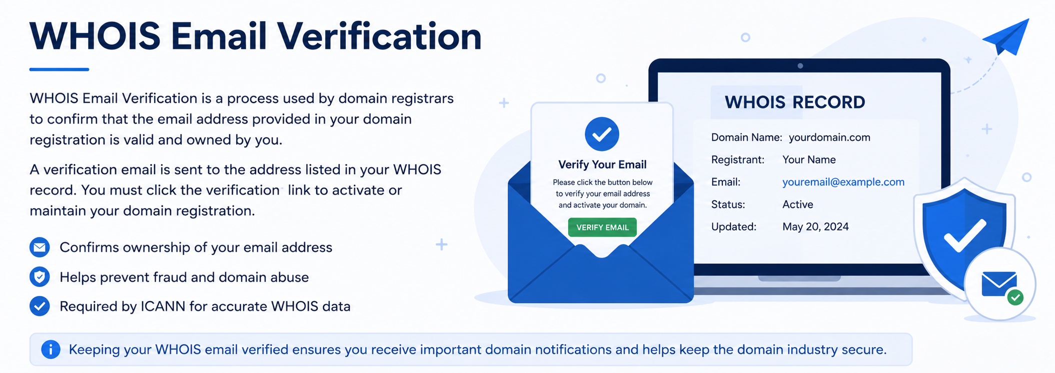 WHOIS Email Verification