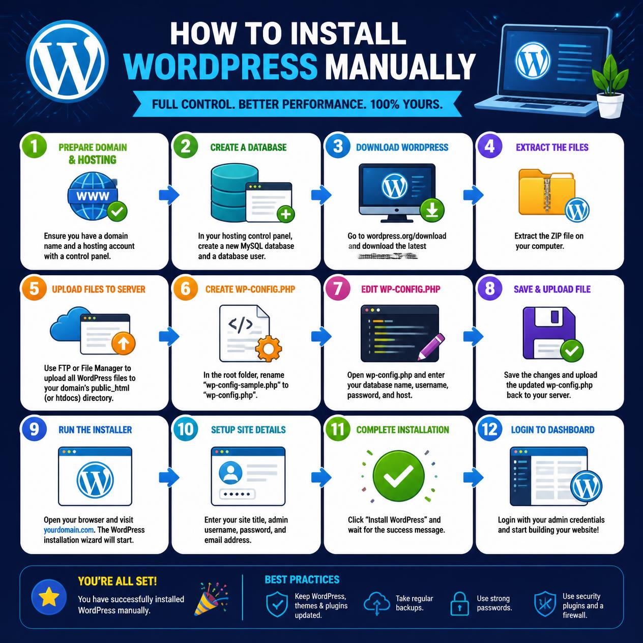 How to Install WordPress Manually